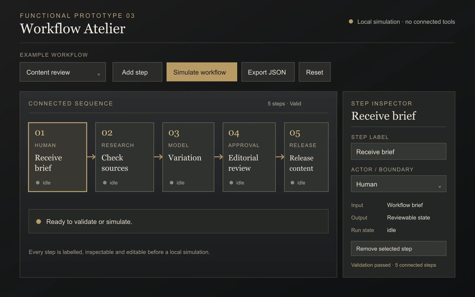 Workflow Builder interface with a connected five-step sequence, simulation controls and step inspector.